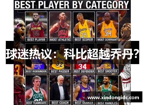 球迷热议：科比超越乔丹？
